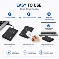 RFID读卡器 USB端口 EM4100 TK4100 13.56mhz IC非接触式感应智能卡 支持Windows系统 Linux智能卡读卡器
