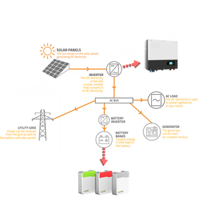 Sistemas de Energía Solar de 5kwh, 10kwh, 15kwh, 20kwh, 25kwh, Powerwall, Paquete de Baterías de 48v, Generador de Energía Solar, Iones de Litio - Product Image 4