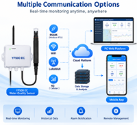 Capteur de conductivité électrique de l'eau, transmetteur RS485 WiFi LoRaWAN 4G pour le traitement de l'eau