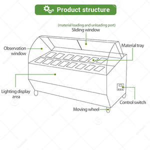 Ultra-congélateur italien, mini vitrine, comptoir de présentation de crème glacée, vitrine, réfrigérateur à sucettes glacées à vendre - Product Image 3