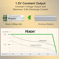 Batterie au lithium rechargeable AA de haute qualité Hixon J1052 modèle 1,5 V 3000 mWh, charge rapide USB type C, certifiée CE, 8 piles