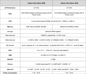 GXT 900-13448-0020-000 Jetson Nano de 4 GB, placa base LCFJetson Nano AIC con chip de IA integrado, 472 GFLOPS, - Product Image 5