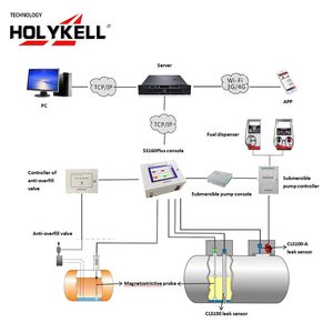 Jauge de niveau à capteur magnétique Holykell SP300 pour système <span class=keywords><strong>ATG</strong></span> de station-service Censtar pour pompes à carburant - Product Image 6