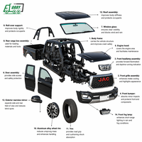 Pick-up double cabine JAC T8 Pro 4x4 Diesel, véhicule utilitaire