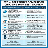 Impresora DTG A4 de Alta Velocidad con Doble Estación y 4 Cabezales I3200, Máquina de Impresión DTG para Camisetas y Producción de Prendas