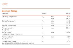 Oferta Especial: LED OSRAM LS E63F-EAFB-1-1 de Alta Potencia, 5.9lm, 2.15V, Ra80, Regulable, Color Rojo Único, 633nm, para Semáforos - Product Image 3