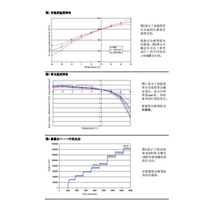เซ็นเซอร์ตรวจจับก๊าซคาร์บอนมอนอกไซด์แบบอิเล็กโทรเคมี Alphasense Co Af อายุการใช้งาน 2 ปี ได้มาตรฐาน RoHS ผลิตในสหราชอาณาจักร เซ็นเซอร์ตรวจจับก๊าซอากาศ - Product Image 2