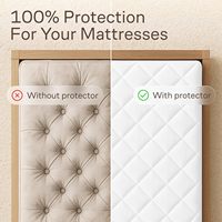 Protège-matelas de qualité hôtelière en TPU avec couche imperméable pour la maison et le spa
