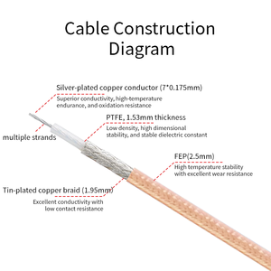 Wayiii RG316 coaxiale kabelassemblage, aanpasbaar, 6GHz microgolfcommunicatiekabel met RPSMA mannelijk naar RPSMA mannelijk, afgeschermd - Product Image 3