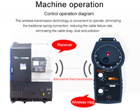 XHC CNC portátil 100 PPR A B señal no diferencial colgante de mano MPG CNC controlador remoto de 5 ejes para perforación de agujeros profundos