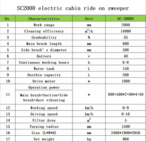 SC2000 Migliore qualità di guida elettrica polvere spazzatrice strada spazzatrice macchina ride on di pulizia del pavimento della macchina - Product Image 6