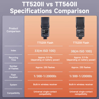 Flashs pour appareil photo Godox TT560II TT560 II GN38 Mini avec transmission sans fil intégrée pour tous les appareils photo reflex numériques avec sac de flash noir