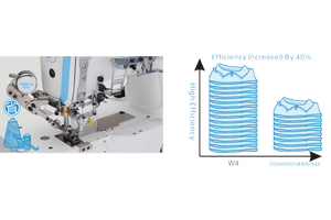 Jack 3-needle 5-thread Flat Bed Direct Drive Interlock Industrial <b>Sewing</b> Machines - Product Image 4