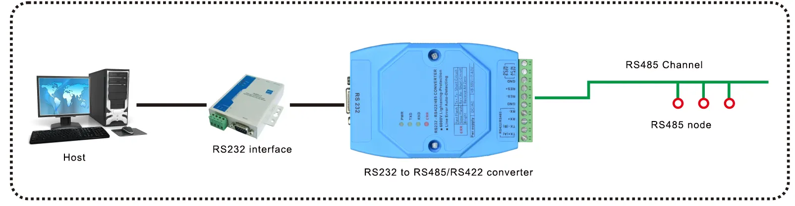 RS232 Om RS485 Converter RS232 Om RS422 Converter RS232 Om RS485/RS422 Converter