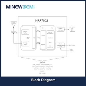 MinewSemi MS14SF18 Wi-Fi-<span class=keywords><strong>module</strong></span> nRF7002 Nordic <span class=keywords><strong>WiFi</strong></span> 6 QSPI/<span class=keywords><strong>SPI</strong></span>-interface STA-modus 802.11 ax PCB/U.FL-antenne Smart Home Building - Product Image 5