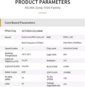 ชุดประเมินผลการพัฒนาอุปกรณ์ฝังตัว ALINX AC7Z021B AMD Xilinx Zynq-7000 SoC FPGA SoM XC7Z020-2CLG484I 8GB eMMC - Product Image 4