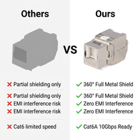 Module Ethernet Gigabit RJ45 Keystone blindé Cat6 mâle/femelle sans outil, en métal FTP, sans perforation, câblage rapide