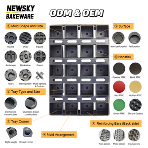 ถาดอบขนมปังทรงสี่เหลี่ยม NEW SKY BAKEWARE 20 ช่อง แบบไม่ติดกระทะ เป็นมิตรกับสิ่งแวดล้อม ทนทาน ผลิตจากอลูสตีล สีดำ ขนาดเล็ก สำหรับขนมปังโรล  สามารถปรับแต่งได้ - Product Image 5