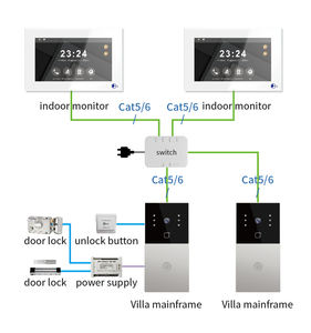 อุปกรณ์อินเตอร์คอมวิดีโอควบคุมด้วยเสียงผ่านแอป Tuya 1 ชุด = 2*F1+2*V7 ความละเอียด 1080p กันน้ำ เหมาะสำหรับบ้านพักตากอากาศ - Product Image 6