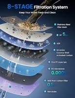 Filtre à eau de comptoir de distributeur d'eau intelligent domestique