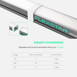 Iluminación de Cultivo LED Flexible de Alta Calidad con Clasificación IP66, Regulable de 0-10 V, Modelo <span class=keywords><strong>Flex</strong></span> Star R8 R5 de 120 Vatios para Cultivo Bajo Dosel - Product Image 4