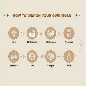 Customized <strong>60ml</strong> Double-Layer <strong>PP</strong> Plastic Jar Food Grade Exquisite Packaging with Customized Color for Cosmetics and Creams - Product Image 6