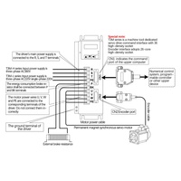 Kit de moteur servo AC à couple élevé HLTNC 2,3 kW 15 Nm 1500 tr/min 220 V 130 mm à bride NEMA 52 130ST-M15015 avec driver T3M