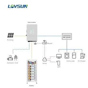 Envío Rápido DDP, Batería Solar de Alto Voltaje de 10kWh, 15kWh, 20kWh, 30kWh, 50kWh, 5kWh para Inversor Híbrido Megarevo <span class=keywords><strong>Goodwe</strong></span> Solis - Product Image 2