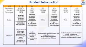 <span class=keywords><strong>Cerec</strong></span> عالية الشفافية من من من من من من من أجل أنظمة Cadcam مختلفة - Product Image 5