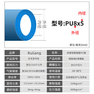 Ruilang Pneumatic Pu Air <b>Hose</b> Pu8x5 High Pressure Resistance For Air <b>Compressor</b> - Product Image 1