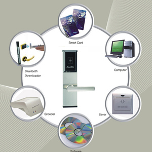 Các Công Ty Khách Sạn Douwin Khóa Các Sản Phẩm Mới Đang Tìm Nhà Phân Phối - Product Image 5