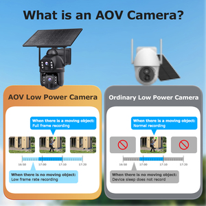 4K Caja de metal IP66 Dual Len AOV 4G Cámara solar PTZ Gran angular Panorámica 24/7 Grabación a tiempo completo Detección humana Cámara CCTV - Product Image 2