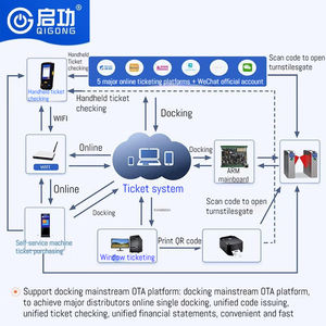 Sistema <span class=keywords><strong>de</strong></span> Control <span class=keywords><strong>de</strong></span> Acceso para Estaciones <span class=keywords><strong>de</strong></span> Esquí, Completamente Automático, con Torniquete Giratorio, Código QR, Reconocimiento Facial y Verificación <span class=keywords><strong>de</strong></span> Boletos - Product Image 3
