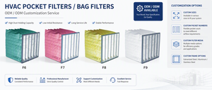 Filtre de purificateur d'air à sac de poche, neuf d'usine, à efficacité moyenne, grande capacité de rétention de poussière - Product Image 2