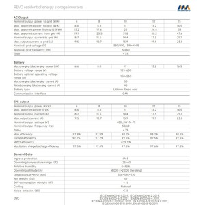 อินเวอร์เตอร์เก็บพลังงานสำหรับที่อยู่อาศัย Megarevo 8/10kW แบบสามเฟสเชื่อมต่อกับระบบไฟฟ้า - Product Image 1