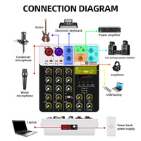 Console de mixage audio Debra V4, carte son pour PC, enregistrement, réverbération, interface audio, console de mixage DJ, interfaz