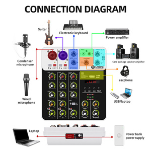 Console de mixage <span class=keywords><strong>audio</strong></span> Debra V4, <span class=keywords><strong>carte</strong></span> son pour <span class=keywords><strong>PC</strong></span>, enregistrement, réverbération, interface <span class=keywords><strong>audio</strong></span>, console de mixage DJ, interfaz - Product Image 4