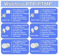 QW Echo 5D PTP/PTMP Pont WiFi extérieur double bande AP sans fil Portée 50 km Gain d'antenne 27 dBi 2x2 MIMO TDMA