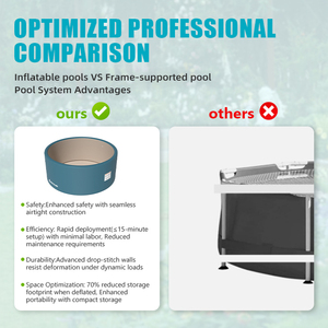 <span class=keywords><strong>สระ</strong></span>ว่าย<span class=keywords><strong>น้ำ</strong></span><span class=keywords><strong>เป่า</strong></span><span class=keywords><strong>ลม</strong></span>ทรงก<span class=keywords><strong>ลม</strong></span> ขนาด 2x2ม. ถึง 6x6ม. ผลิตจาก PVC คุณภาพสูงแบบ Drop Stitch สำหรับครอบครัว พร้อมปั๊มลม ได้รับมาตรฐาน CE รับผลิตแบบ OEM - Product Image 4