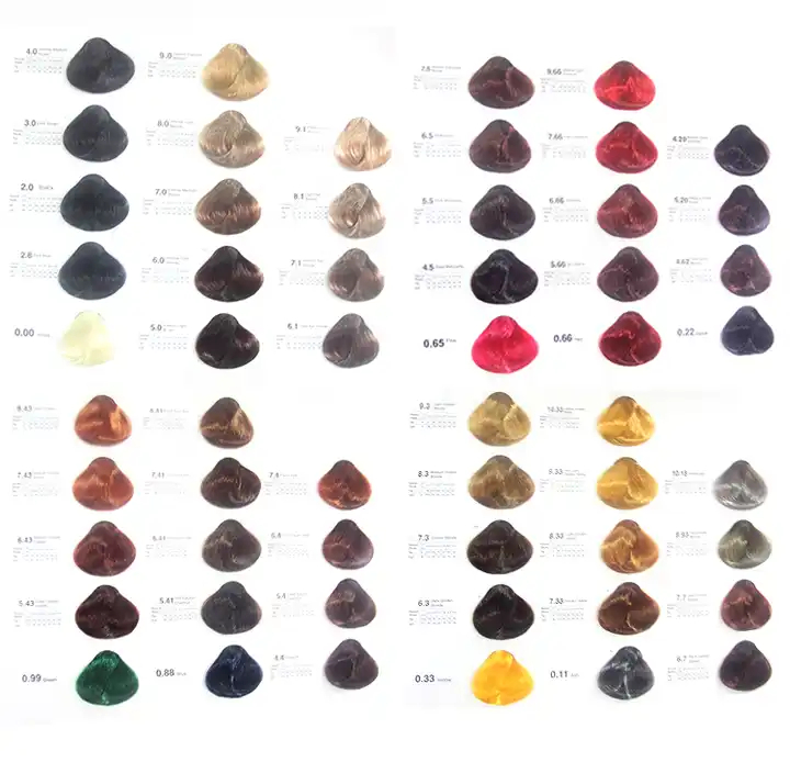 Come la tabella dei colori