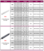 Strip led power supply triac 100w 24v, lampu profil led dapat diredupkan, suplai daya untuk lampu cermin
