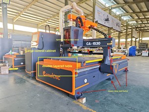 Multi Functions Atc <strong>Wood</strong> <strong>Cnc</strong> Router 3 Axis Machine Woodworking <strong>Cnc</strong> Router 1530 - Product Image 1