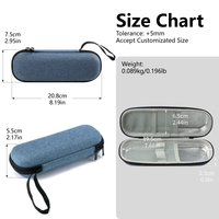 Étui de rangement pour insuline personnalisé, mini glacière portable, sac de voyage, EVA imperméable, RFID, fournitures pour diabétiques, OEM ODM Factory