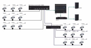 Système de Conférence Audio pour Salle de Réunion, Microphone de Conférence à Écran Tactile Entièrement Numérique avec Interprétation Simultanée 63+1 - Product Image 5
