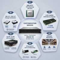 Servidor en Rack 2U Lenovo ThinkSystem SR655 V3, Venta al Por Mayor de Fábrica, AMD EPYC 5.ª Gen., TruDDR5 6400MHz, NVMe, GPU, Virtualización, SDS