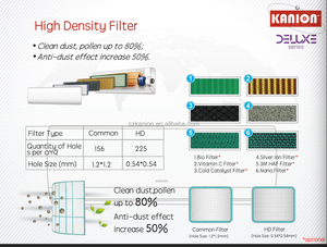 <span class=keywords><strong>Condizionatore</strong></span> d'aria 24000BTU Mini <span class=keywords><strong>Split</strong></span> Mounted Type Electric HD Room AC condizionatori d'aria Inverter oltre 5 anni di garanzia Golden Fin - Product Image 6