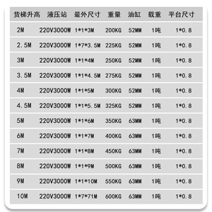 ลิฟต์ขนส่งไฮดรอลิก Kron Machinery ขนาด 2 เมตร รับน้ำหนัก 1 ตัน แท่นยกแบบกรรไกรไฟฟ้าสำหรับคลังสินค้า - Product Image 1