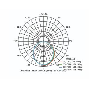 Lámpara Empotrable Sydney de Lampo, 25W, LED Tricolor, 2247lm, 3000K, 4000K, 6000K, Diámetro de Orificio 195-215mm - Product Image 3