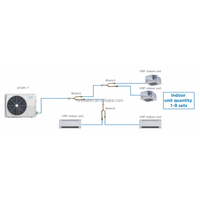 Climatiseur Multi-Split Midea VRF VRV 7 kW (24000 BTU) MDV-V80WHN8(At) – Fournisseur de Systèmes VRF