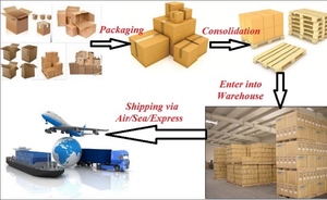 Consolidatiton Service <span class=keywords><strong>Sourcing</strong></span> Agent Rederij Van China Naar Zuid Afrika - Product Image 6